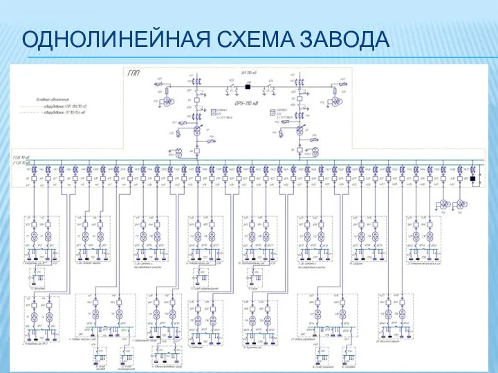 ОДНОЛИНЕЙНАЯ СХЕМА ЗАВОДА