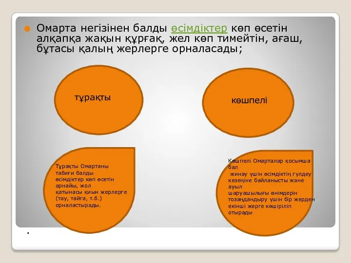 Омарта негізінен балды өсімдіктер көп өсетін алқапқа жақын құрғақ, жел