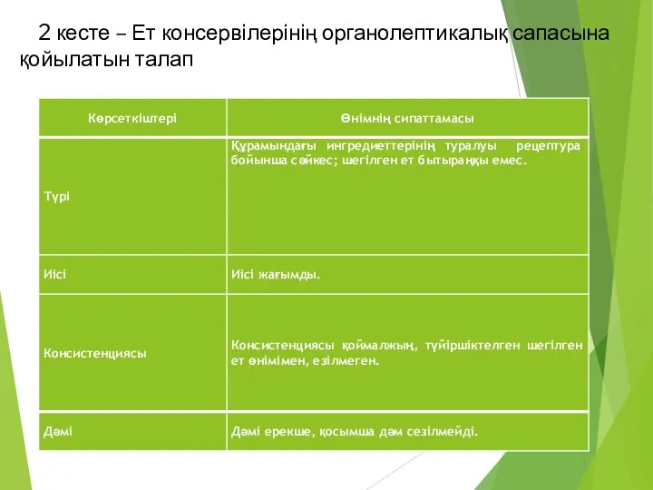 2 кесте – Ет консервілерінің органолептикалық сапасына қойылатын талап