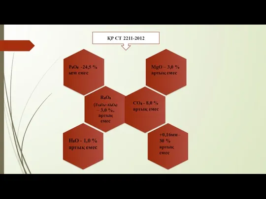 Р₂О₅ -24,5 % кем емес МgO – 3,0 % артық