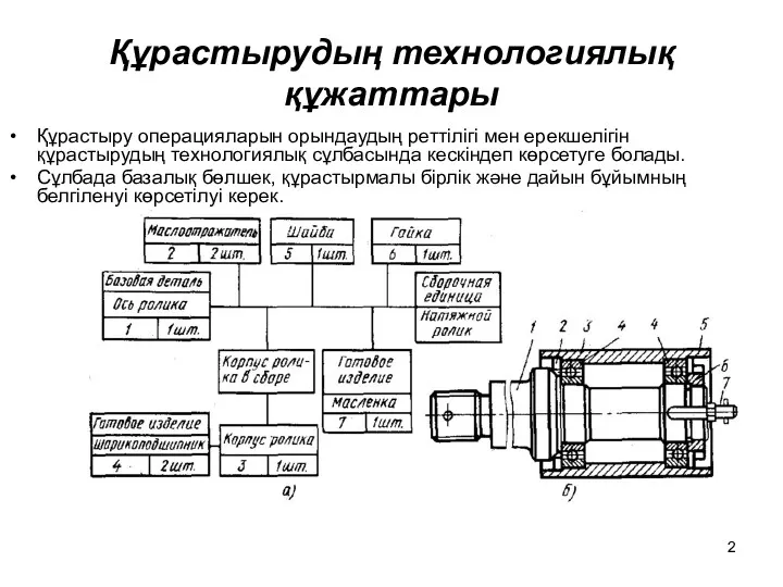 Құрастырудың технологиялық құжаттары Құрастыру операцияларын орындаудың реттілігі мен ерекшелігін құрастырудың