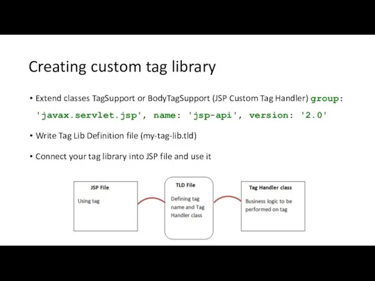 Creating custom tag library Extend classes TagSupport or BodyTagSupport (JSP