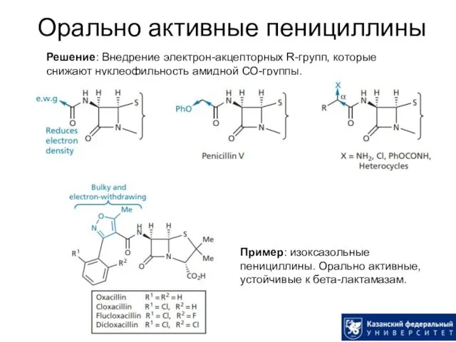 Орально активные пенициллины Решение: Внедрение электрон-акцепторных R-групп, которые снижают нуклеофильность