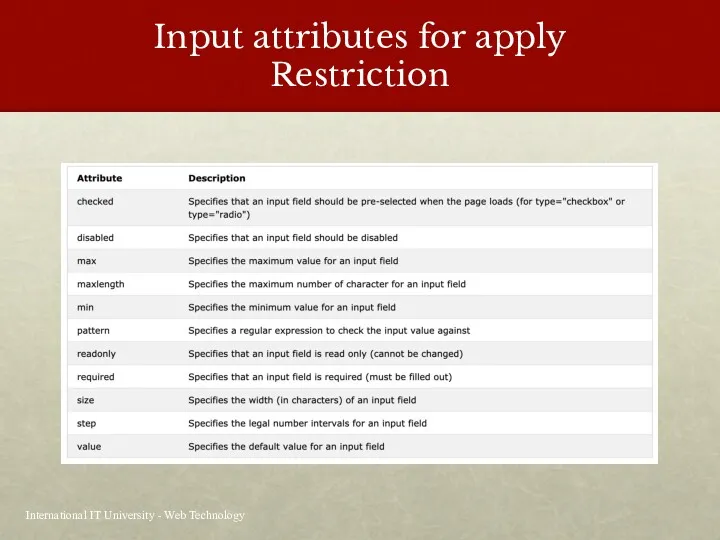 Input attributes for apply Restriction International IT University - Web Technology