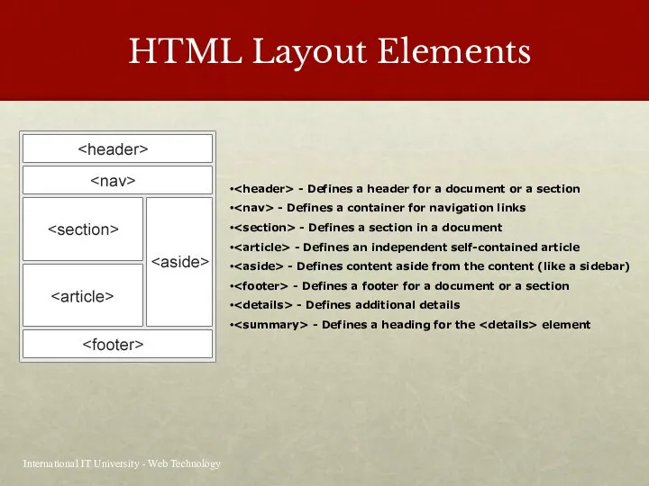 HTML Layout Elements International IT University - Web Technology -