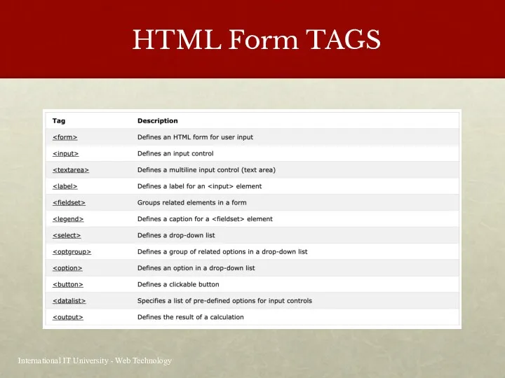 HTML Form TAGS International IT University - Web Technology