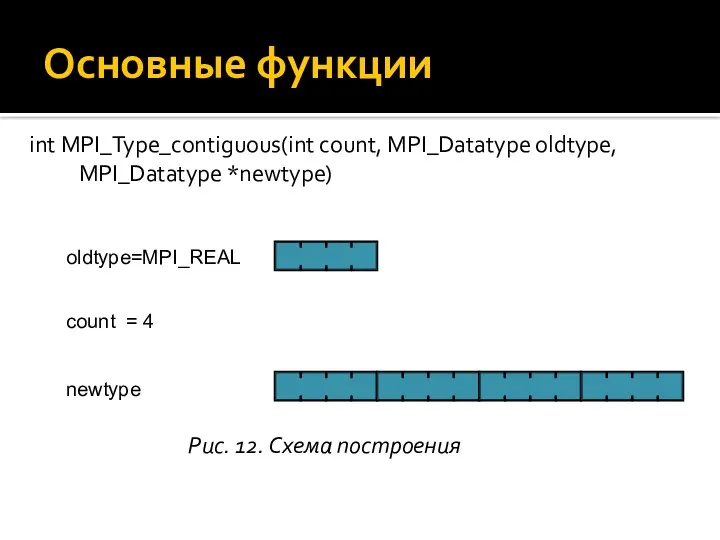 int MPI_Type_contiguous(int count, MPI_Datatype oldtype, MPI_Datatype *newtype) Основные функции oldtype=MPI_REAL