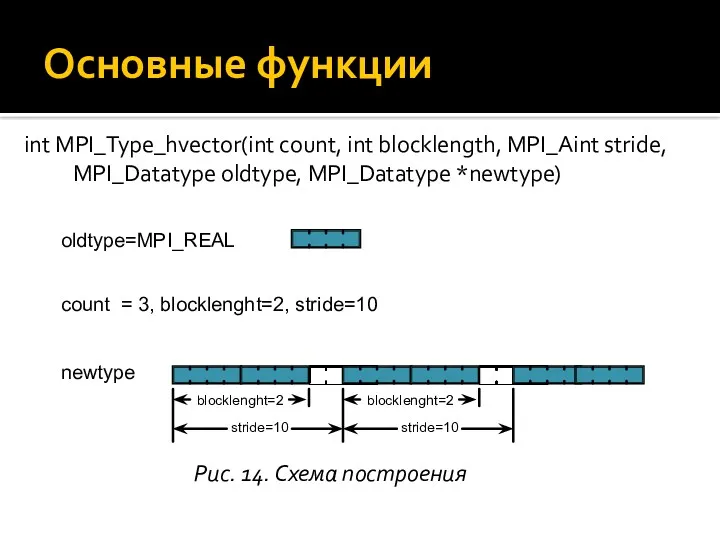 int MPI_Type_hvector(int count, int blocklength, MPI_Aint stride, MPI_Datatype oldtype, MPI_Datatype