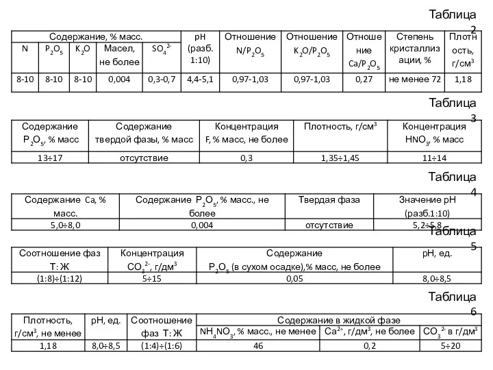 Таблица 2 Таблица 3 Таблица 4 Таблица 6 Таблица 5