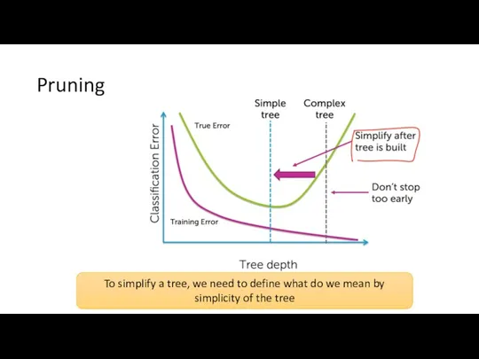 Pruning To simplify a tree, we need to define what