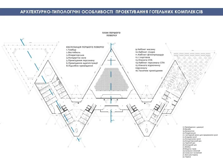 АРХІТЕКТУРНО-ТИПОЛОГІЧНІ ОСОБЛИВОСТІ ПРОЕКТУВАННЯ ГОТЕЛЬНИХ КОМПЛЕКСІВ