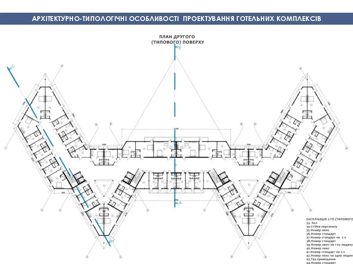 АРХІТЕКТУРНО-ТИПОЛОГІЧНІ ОСОБЛИВОСТІ ПРОЕКТУВАННЯ ГОТЕЛЬНИХ КОМПЛЕКСІВ