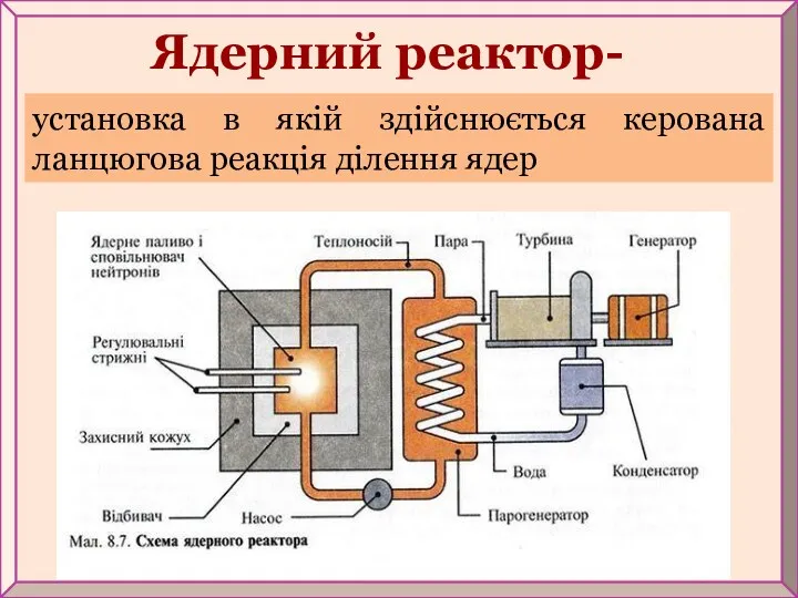 Ядерний реактор- установка в якій здійснюється керована ланцюгова реакція ділення ядер