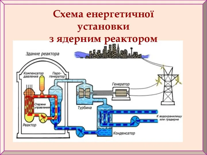 Схема енергетичної установки з ядерним реактором