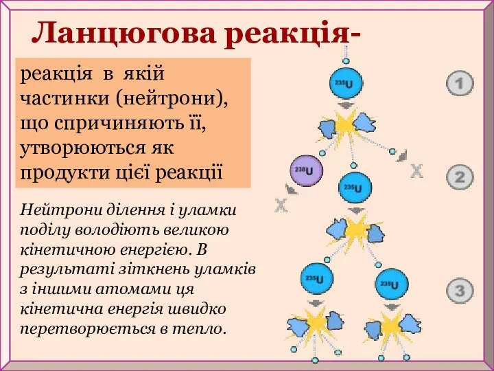 Ланцюгова реакція- реакція в якій частинки (нейтрони), що спричиняють її,