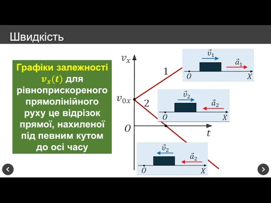 Швидкість