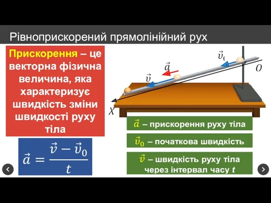 Рівноприскорений прямолінійний рух Прискорення – це векторна фізична величина, яка характеризує швидкість зміни швидкості руху тіла