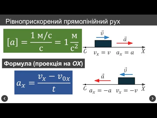 Рівноприскорений прямолінійний рух Формула (проекція на ОХ)