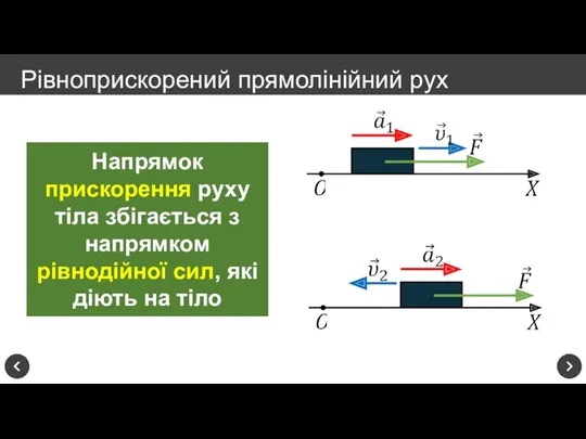 Рівноприскорений прямолінійний рух Напрямок прискорення руху тіла збігається з напрямком рівнодійної сил, які діють на тіло