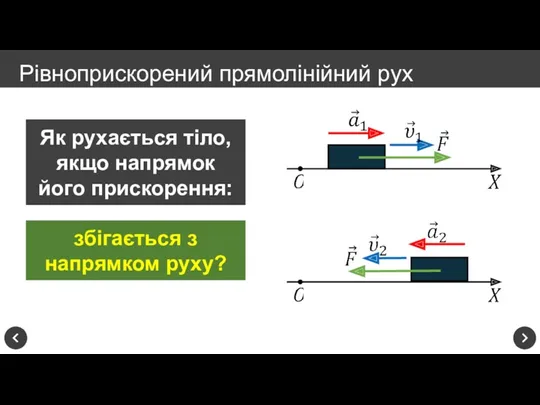 Рівноприскорений прямолінійний рух Як рухається тіло, якщо напрямок його прискорення: збігається з напрямком руху?