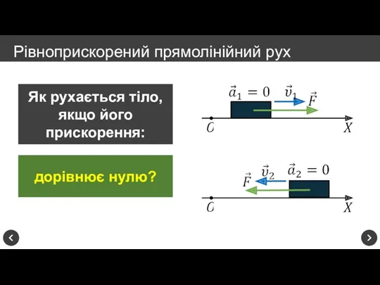 Рівноприскорений прямолінійний рух Як рухається тіло, якщо його прискорення: дорівнює нулю?