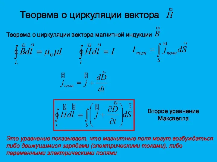 Теорема о циркуляции вектора Второе уравнение Максвелла Это уравнение показывает,