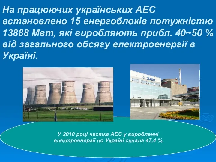 На працюючих українських АЕС встановлено 15 енергоблоків потужністю 13888 Мвт,