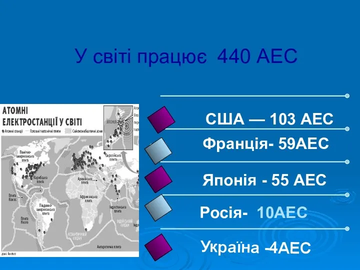 У світі працює 440 АЕС Україна -4АЕС