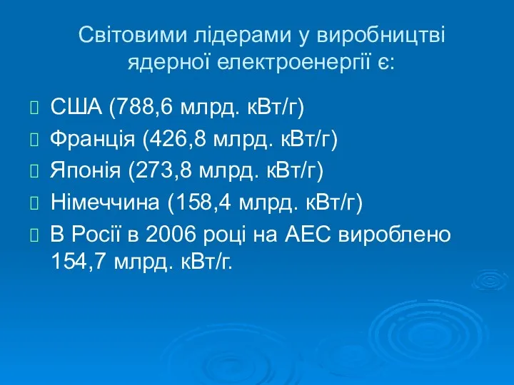 Світовими лідерами у виробництві ядерної електроенергії є: США (788,6 млрд.