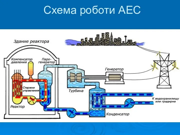 Схема роботи АЕС