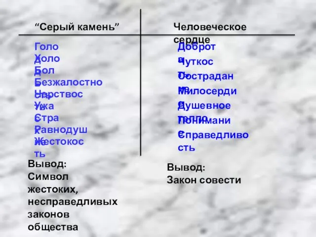 Вывод: Символ жестоких, несправедливых законов общества Вывод: Закон совести “Серый