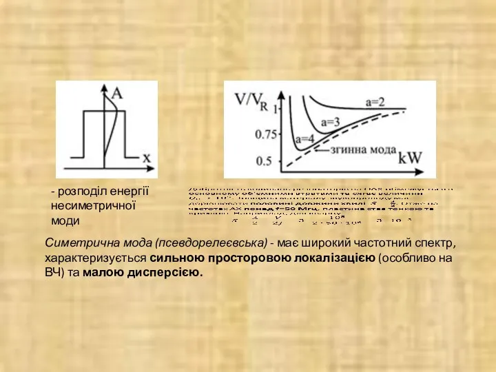 - розподіл енергії несиметричної моди Симетрична мода (псевдорелеєвська) - має