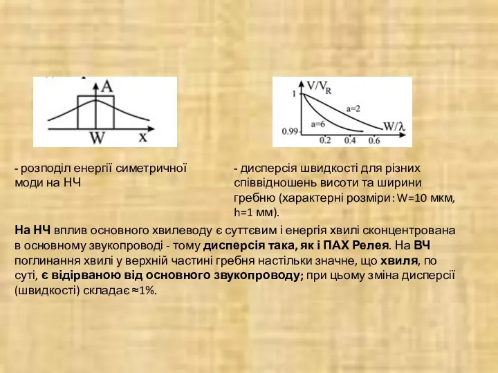 - розподіл енергії симетричної моди на НЧ - дисперсія швидкості