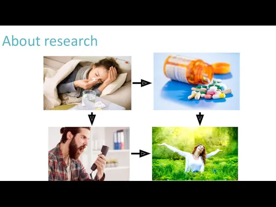 About research