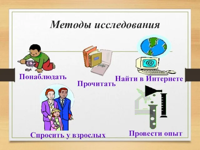 Методы исследования Понаблюдать Прочитать Найти в Интернете Спросить у взрослых Провести опыт