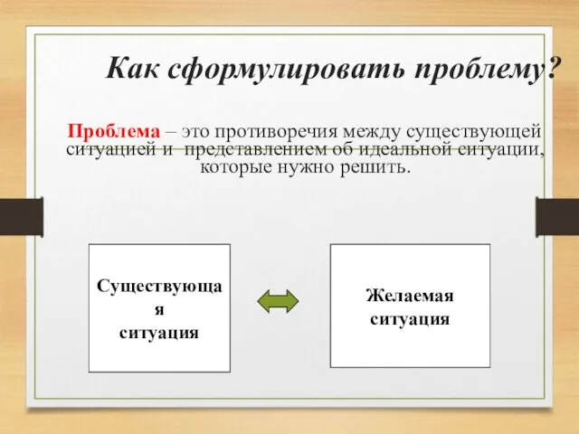 Как сформулировать проблему? Проблема – это противоречия между существующей ситуацией и представлением об