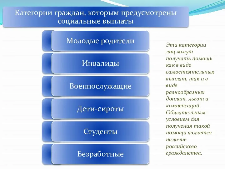 Эти категории лиц могут получать помощь как в виде самостоятельных