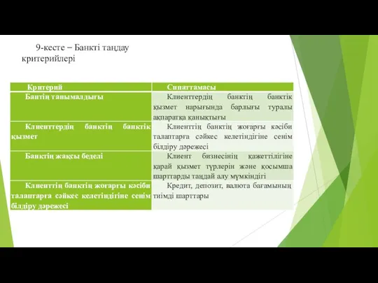 9-кесте – Банкті таңдау критерийлері