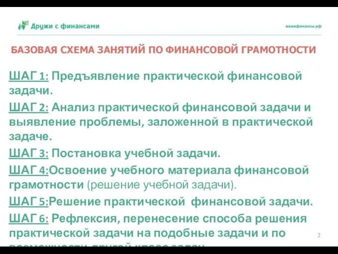 БАЗОВАЯ СХЕМА ЗАНЯТИЙ ПО ФИНАНСОВОЙ ГРАМОТНОСТИ ШАГ 1: Предъявление практической