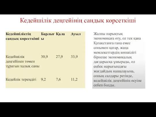 Кедейшілік деңгейінің сандық көрсеткіші Жалпы нарықтық экономикаға өту, ол тек