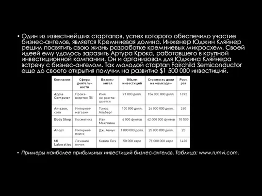 Один из известнейших стартапов, успех которого обеспечило участие бизнес-ангелов, является