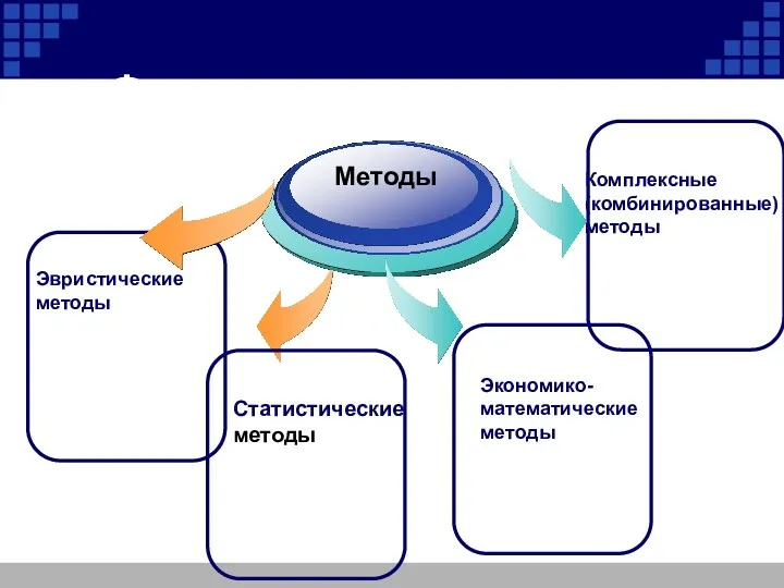 Финансовое прогнозирование Статистические методы Методы Комплексные (комбинированные) методы Экономико- математические методы Эвристические методы