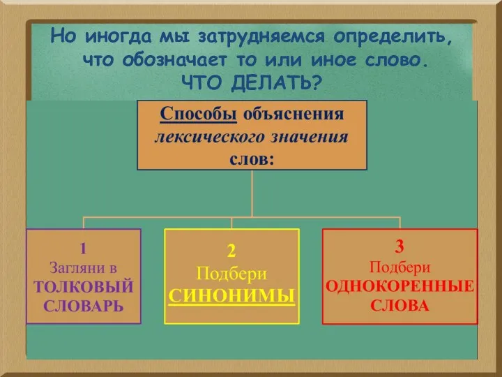 Но иногда мы затрудняемся определить, что обозначает то или иное слово. ЧТО ДЕЛАТЬ?