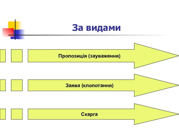 За видами Пропозиція (зауваження) Заява (клопотання) Скарга