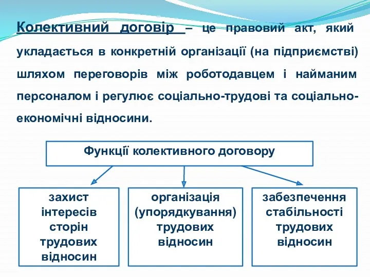 Колективний договір – це правовий акт, який укладається в конкретній