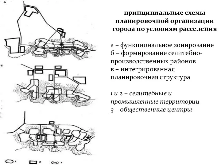 принципиальные схемы планировочной организации города по условиям расселения а –