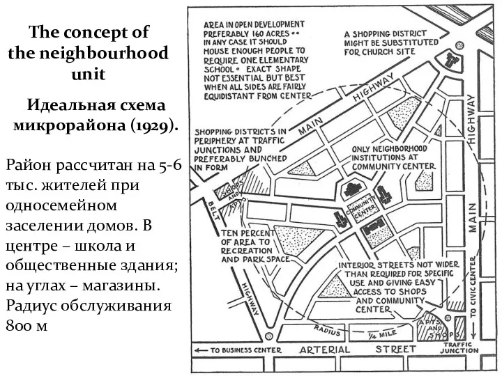 The concept of the neighbourhood unit Идеальная схема микрорайона (1929).