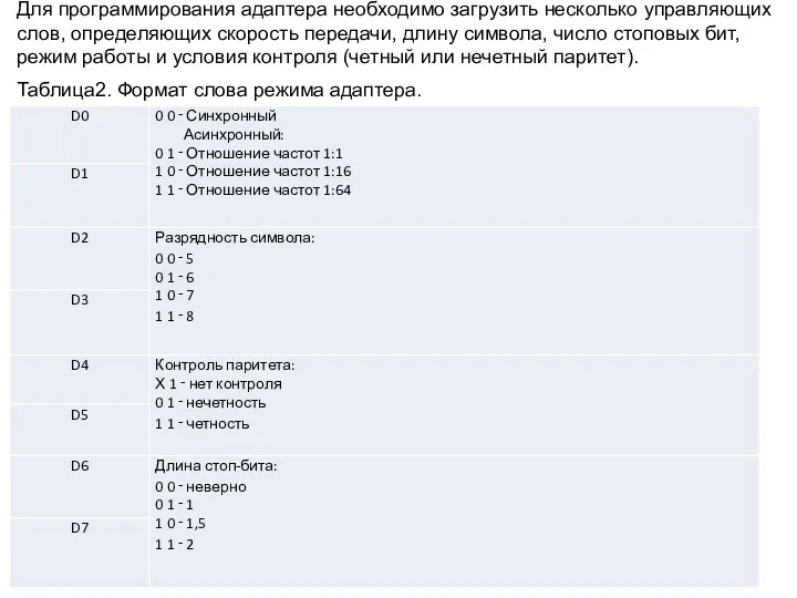 Для программирования адаптера необходимо загрузить несколько управляющих слов, определяющих скорость