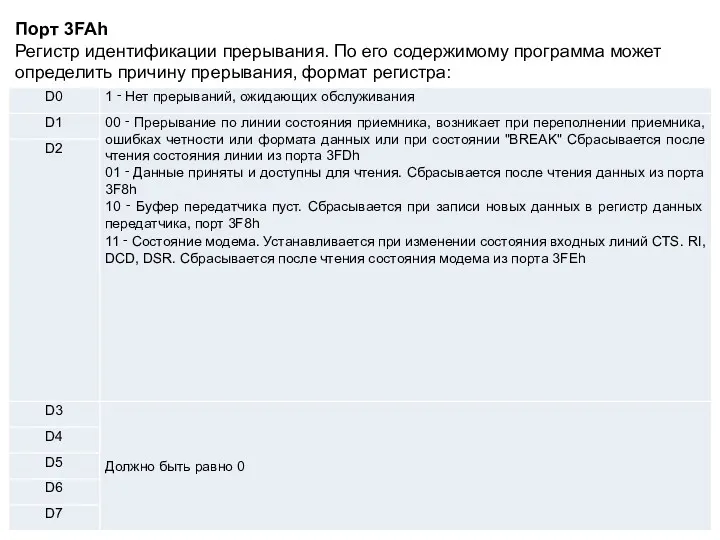 Порт 3FAh Регистр идентификации прерывания. По его содержимому программа может определить причину прерывания, формат регистра: