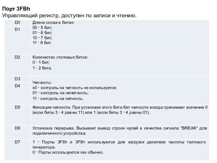 Порт 3FBh Управляющий регистр, доступен по записи и чтению.